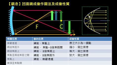 凸鏡|凸面鏡成像:幾何作圖,與凹透鏡的區別,凹透鏡,結構不同…